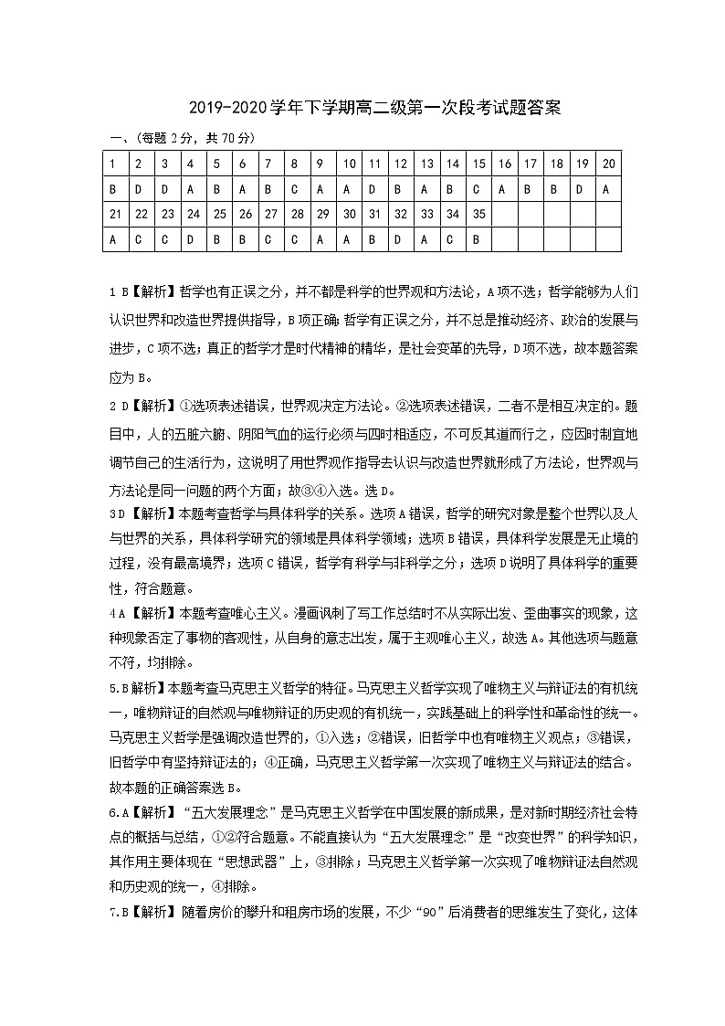 2020佛山一中高二下学期第一次段考试题政治含答案01