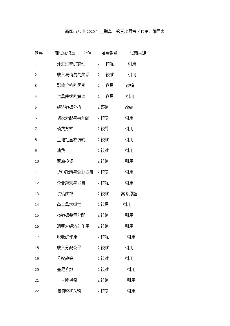 衡阳市八中2020年上期高二第三次月考细目表第1页