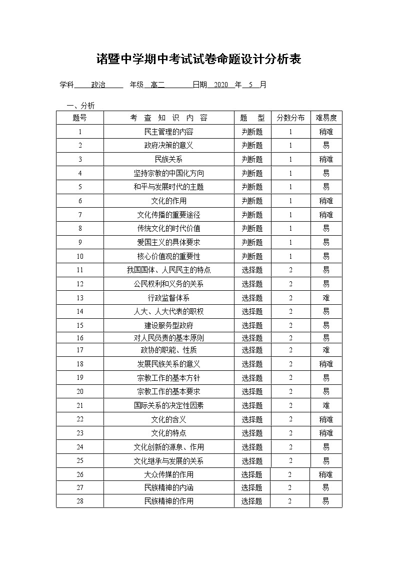 2020浙江省诸暨中学高二下学期期中考试政治含答案01