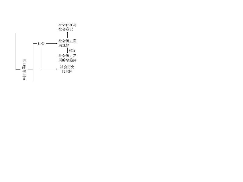 第二单元+认识社会与价值选择知识总结课件-2020-2021学年高中政治统编版必修四哲学与文化第4页