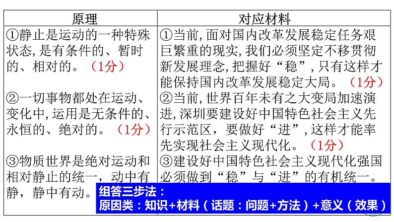 2023届浙江省高考政治二轮复习：深圳40周年——《生活与哲学》原因类综合题初探 课件第5页