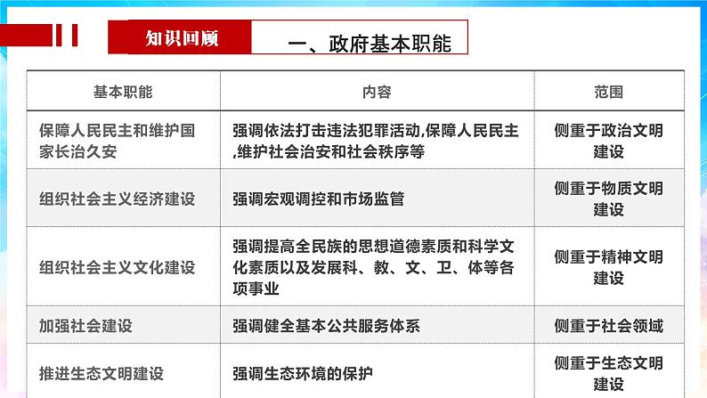 聚焦两会  关注政府 课件第6页