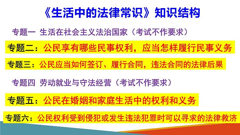 人教版选修二2.1认真对待民视权利与义务课件第1页