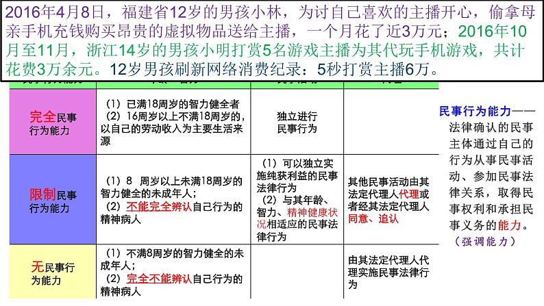 人教版选修二2.1认真对待民视权利与义务课件第8页