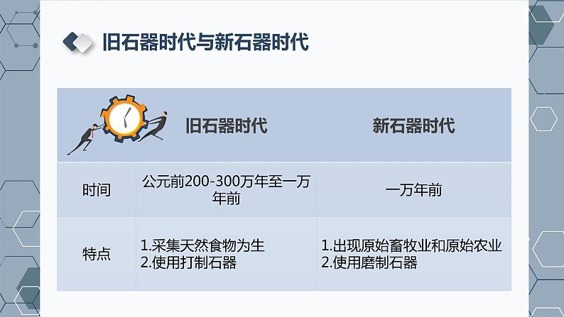 1.1 从原始社会到奴隶社会 课件第3页