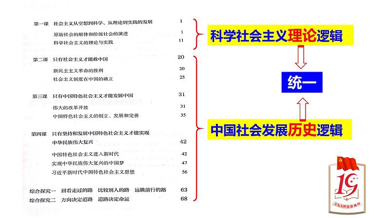 1.1 原始社会的解体和阶级社会的演进 课件03