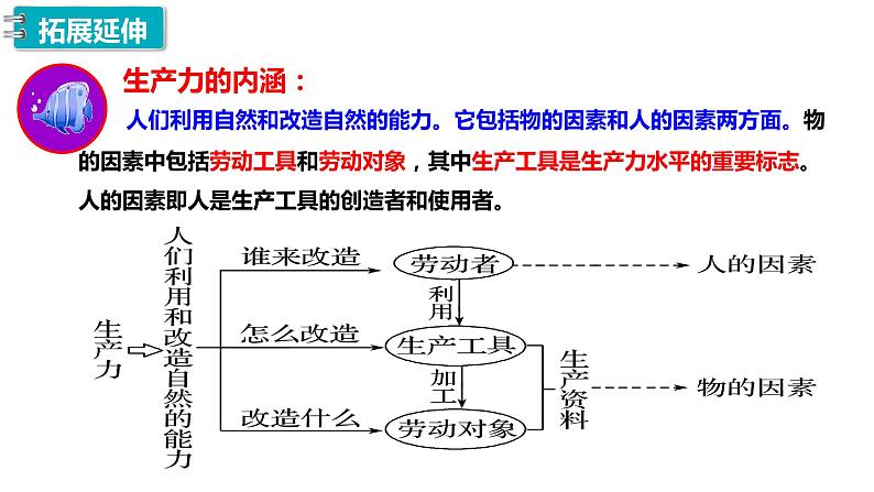 1.1 原始社会的解体和阶级社会的演进 课件07