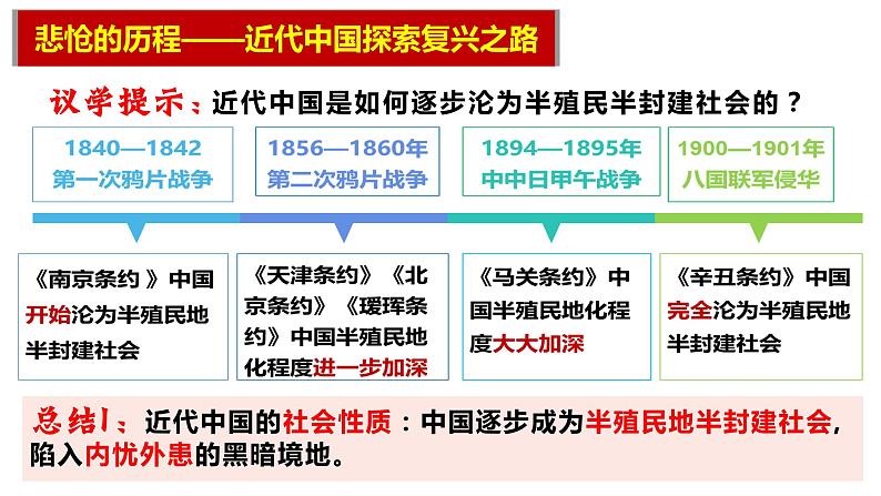 2.2 社会主义制度在中国的确立 课件02