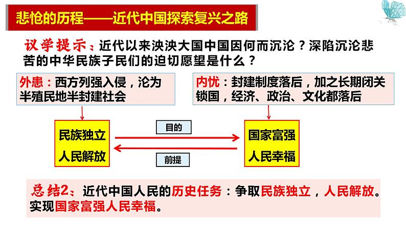 2.2 社会主义制度在中国的确立 课件03