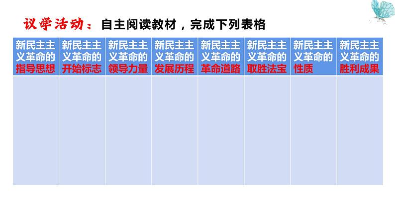 2.2 社会主义制度在中国的确立 课件08