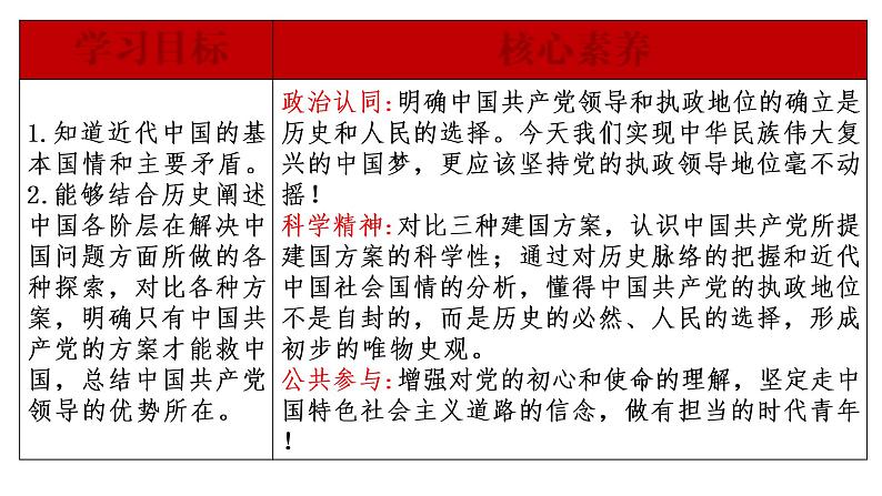 1.1 中华人民共和国成立前各种政治力量 课件02