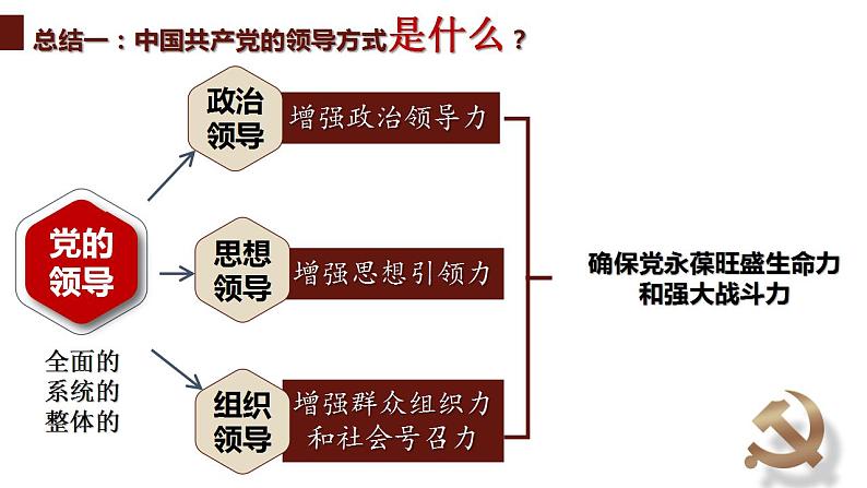 3.1 坚持党的领导 课件06