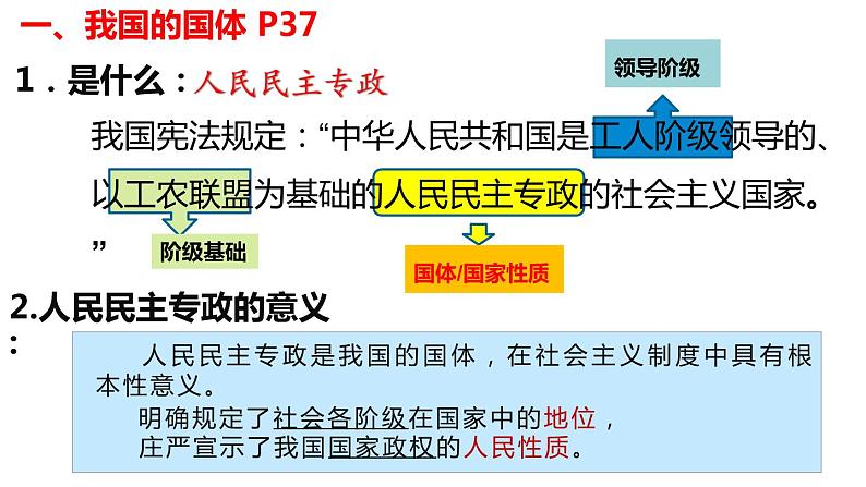 4.1 人民民主专政的本质：人民当家作主 课件第6页