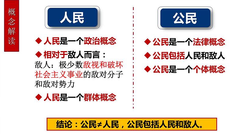 4.1 人民民主专政的本质：人民当家作主 课件第7页