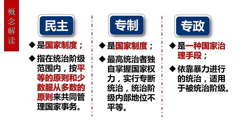 4.1 人民民主专政的本质：人民当家作主 课件第8页