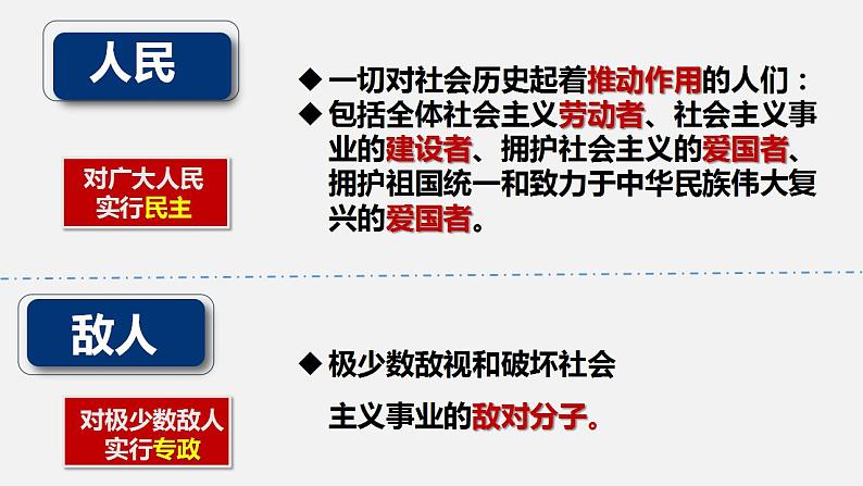 4.2 坚持人民民主专政 课件第3页