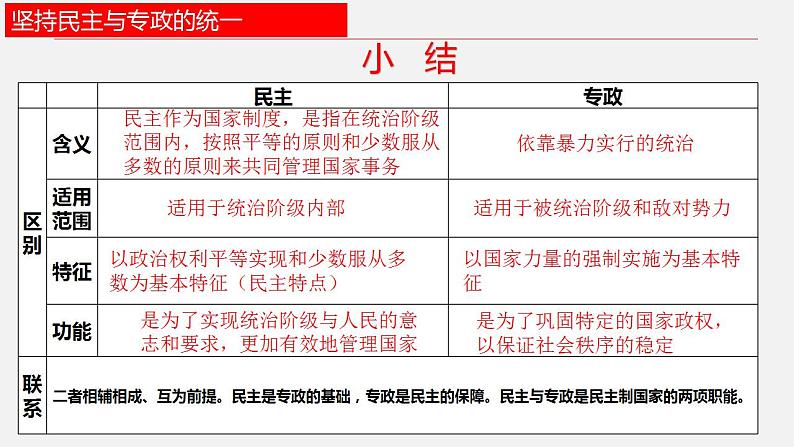 4.2 坚持人民民主专政 课件第4页