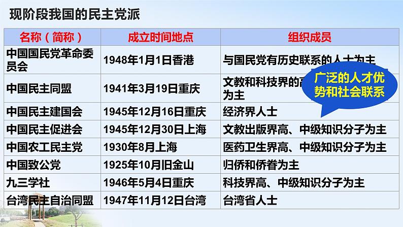 6.1 中国共产党领导的多党合作和政治协商制度 课件第4页