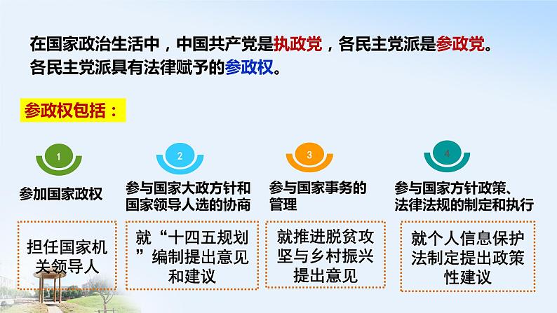 6.1 中国共产党领导的多党合作和政治协商制度 课件第8页