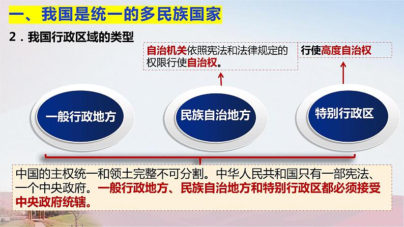 6.2 民族区域自治制度 课件05