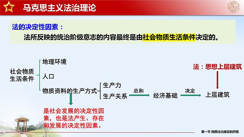 7.1 我国法治建设的历程 课件08