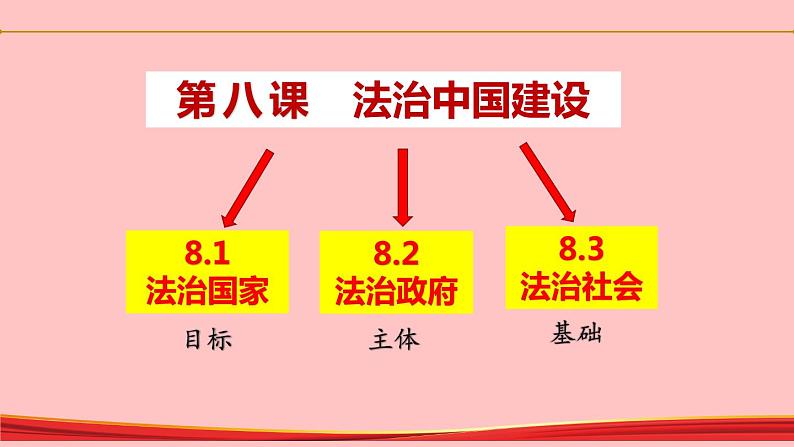 8.2 法治政府 课件第1页