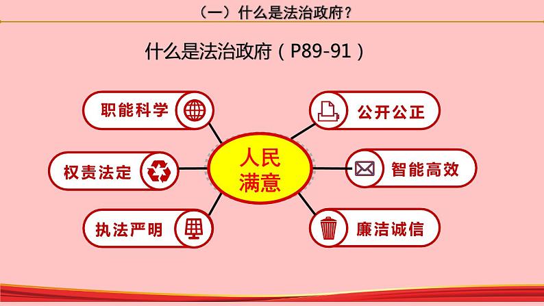 8.2 法治政府 课件第5页