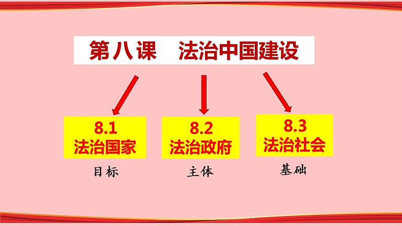 8.3 法治社会 课件02