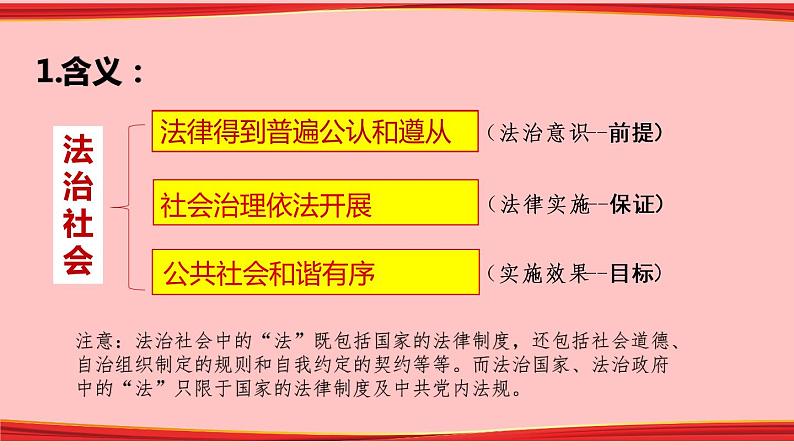 8.3 法治社会 课件06