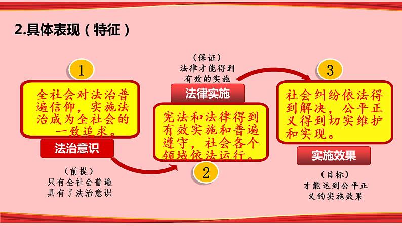 8.3 法治社会 课件07