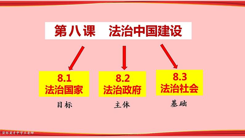 8.3 法治社会 课件第3页