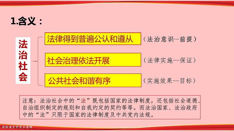 8.3 法治社会 课件第7页