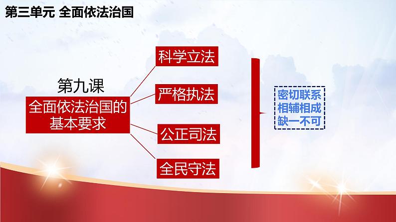 9.1 科学立法 课件第2页