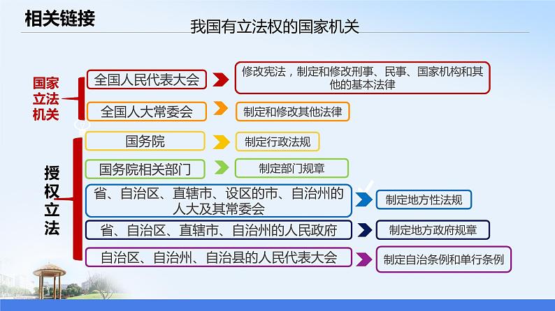 9.1 科学立法 课件第7页