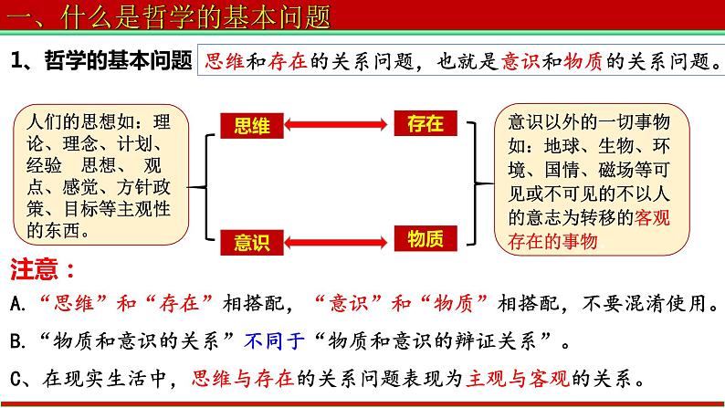 1.2 哲学的基本问题 课件第4页