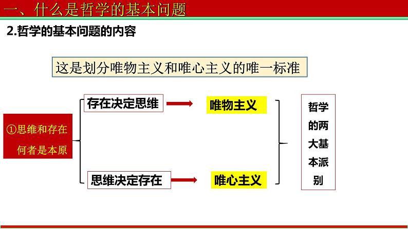 1.2 哲学的基本问题 课件第5页