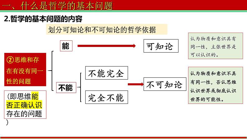 1.2 哲学的基本问题 课件第7页