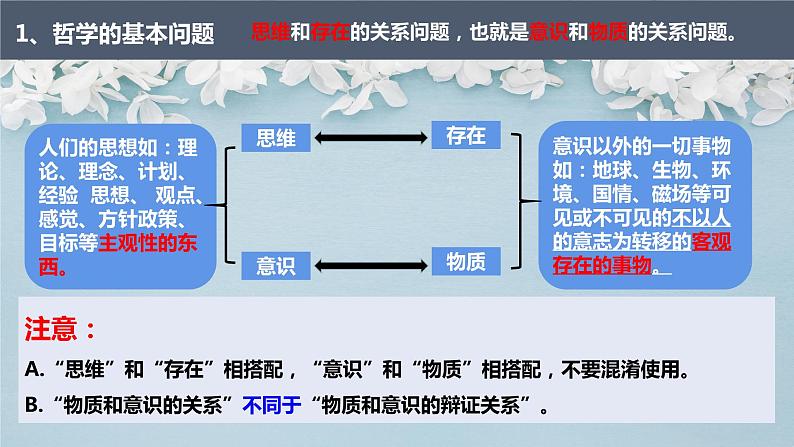 1.2 哲学的基本问题 课件第4页