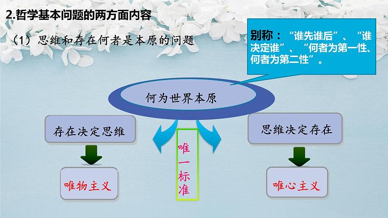 1.2 哲学的基本问题 课件第6页