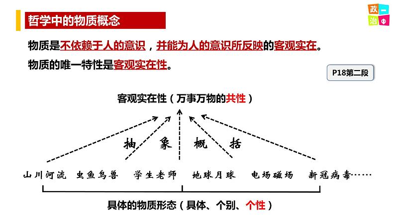 2.1 世界的物质性 课件第3页