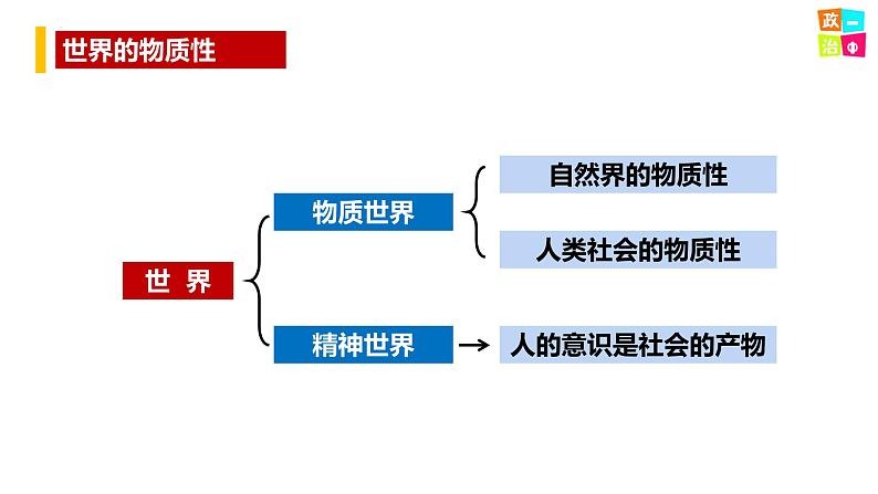 2.1 世界的物质性 课件第8页