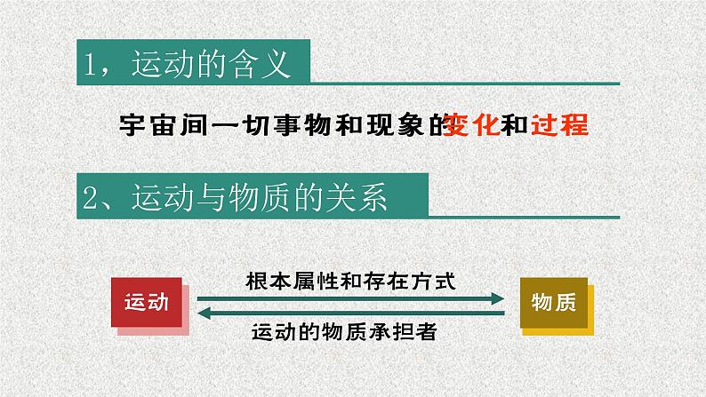 2.2 运动的规律性 课件第5页