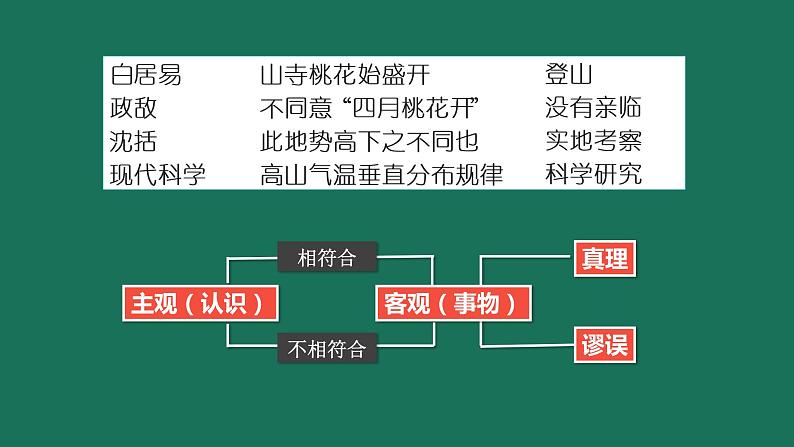 4.2 在实践中追求和发展真理 课件03