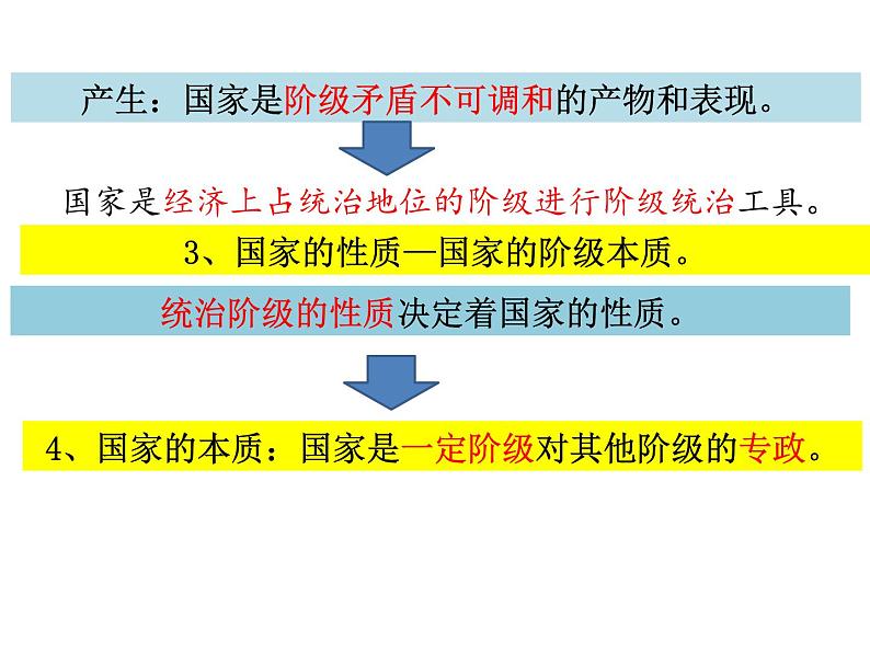 1.1 国家是什么 课件第5页