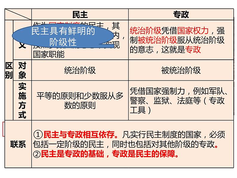 1.1 国家是什么 课件第6页