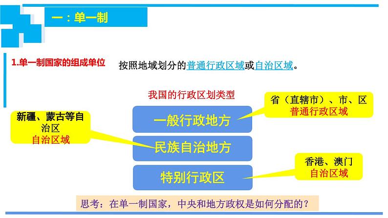 2.2 单一制和复合制 课件第3页