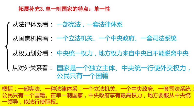 2.2 单一制和复合制 课件第5页