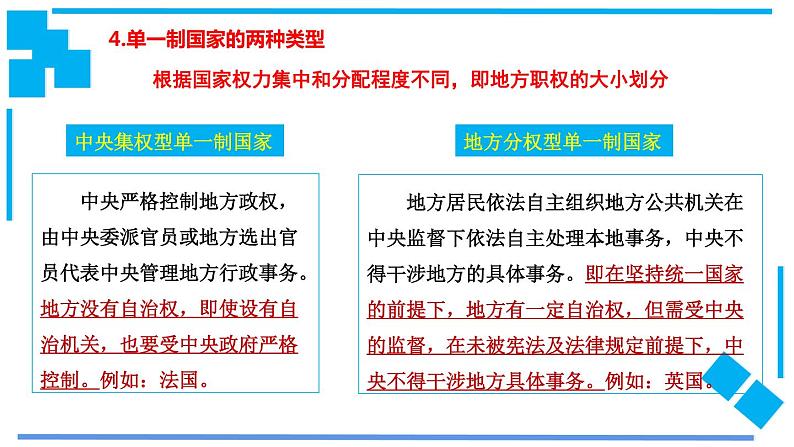 2.2 单一制和复合制 课件第6页