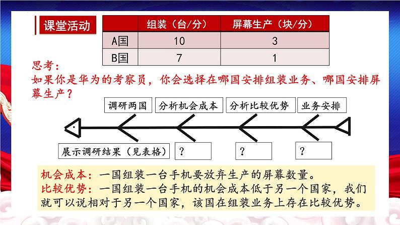 6.1 认识经济全球化 课件06