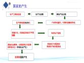 1.1 国家是什么 课件